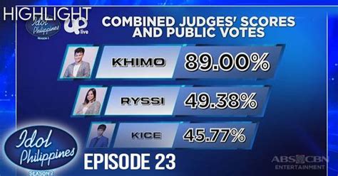 abs cbn com vote|Tally of votes as of 7:30PM, .